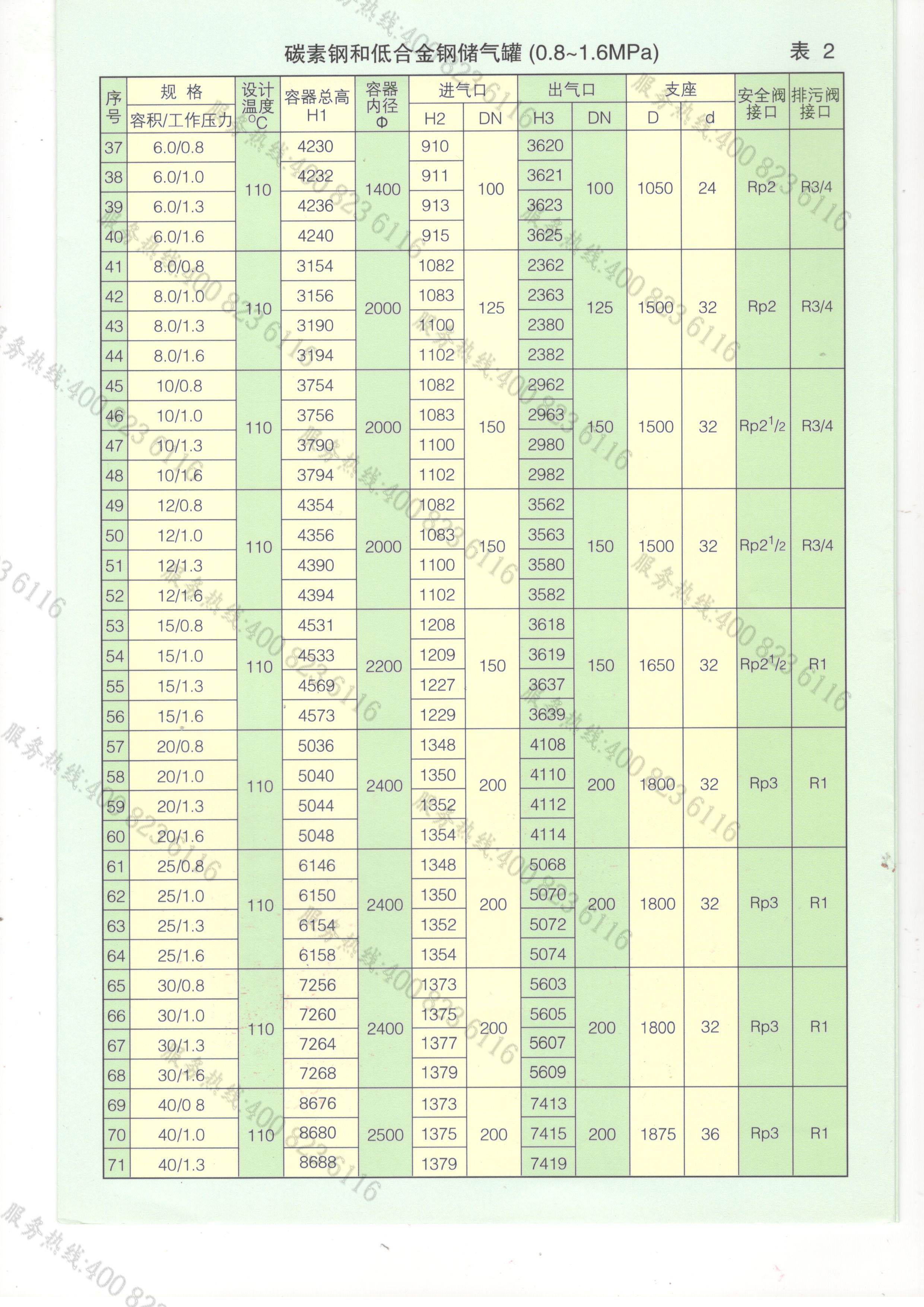 申江儲氣罐產品參數3